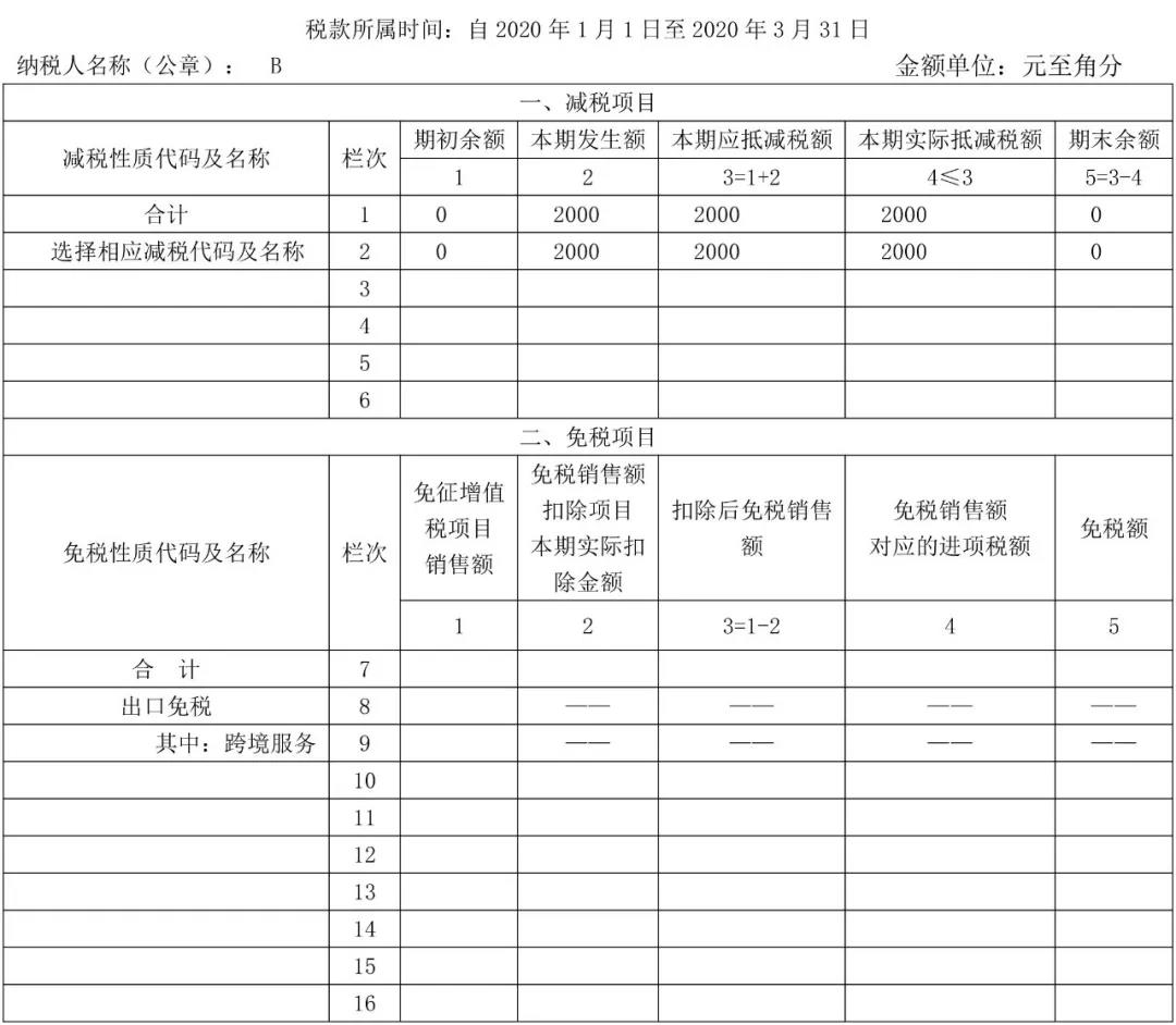 小规模纳税人一季度增值税纳税申报表填报方法