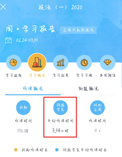 学习报告