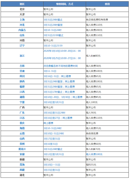 2020年各地高会报名入口陆续开通 这些东西你准备好了吗？