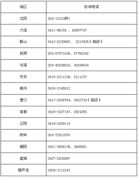 辽宁阜新2020年高级会计师报名时间