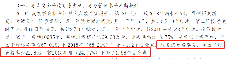 577万人持有初级会计证 报名人数依旧激增 或将严卡通过率？