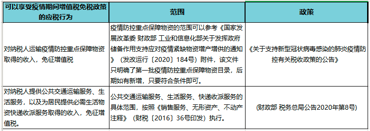 疫情期间免增值税，但是专票却无法收回？这样做！