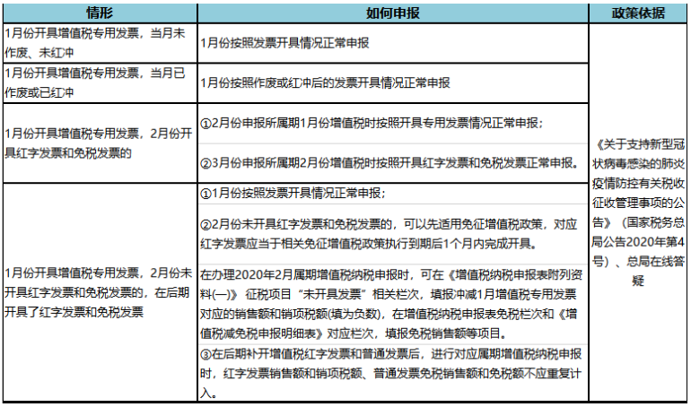 疫情期间免增值税，但是专票却无法收回？这样做！