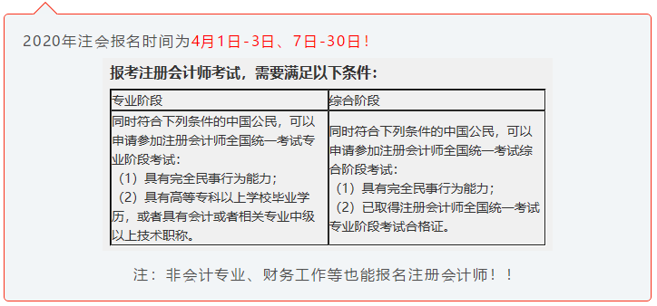 注会小白速来！CPA初体验 你不可不知的几件事！