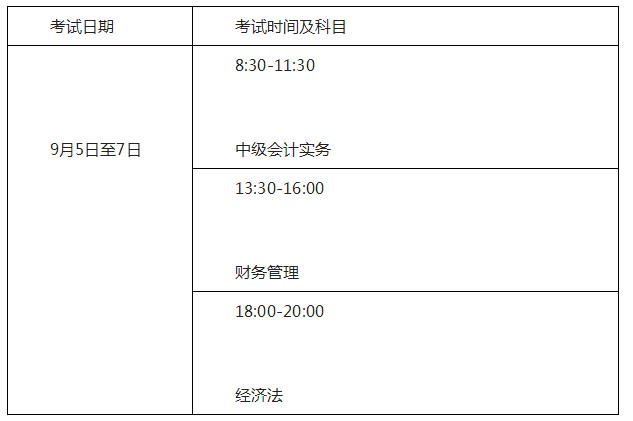 广东清远2020年高级会计职称报名简章公布！