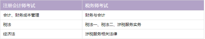 【百搭注会】注会+税务师 众多考生的不二选择