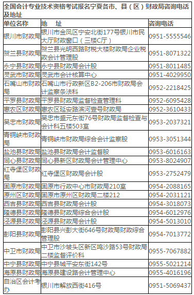 2020年宁夏各地区高级会计师考试报名咨询电话及地址