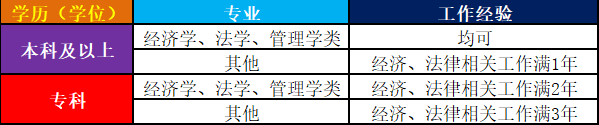 报考条件