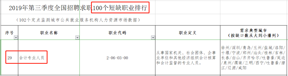 中注协重要数据透漏：2020年CPA将“扩招”？！