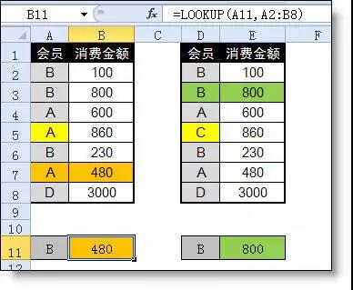 Excel中lookup函数的用法详解