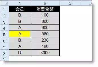 Excel中lookup函数的用法详解