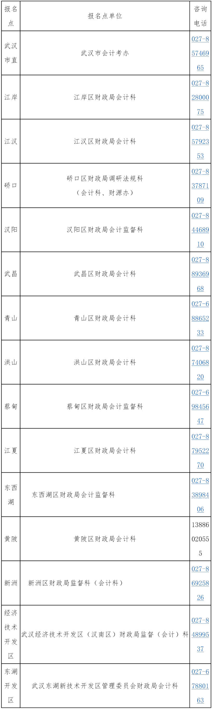 湖北武汉公布了中级会计考试报名咨询电话！