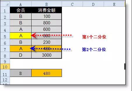 Excel中lookup函数的用法详解