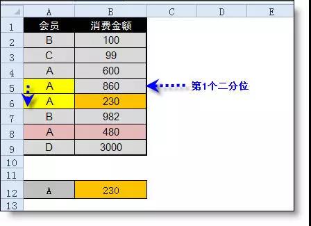 Excel中lookup函数的用法详解