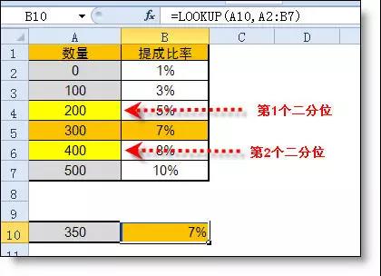 Excel中lookup函数的用法详解