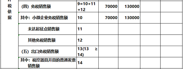 增值税纳税申报表