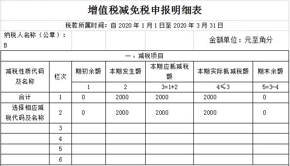 增值税减免税申报明细表