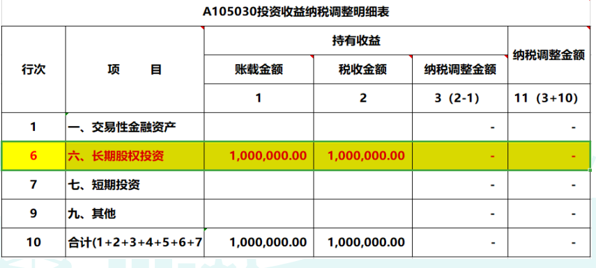 2019年度公司对外投资取得的投资收益，汇算清缴如何纳税调整？