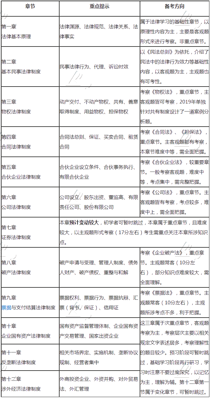 来啦！注会《经济法》基础阶段备考指南快来查收~