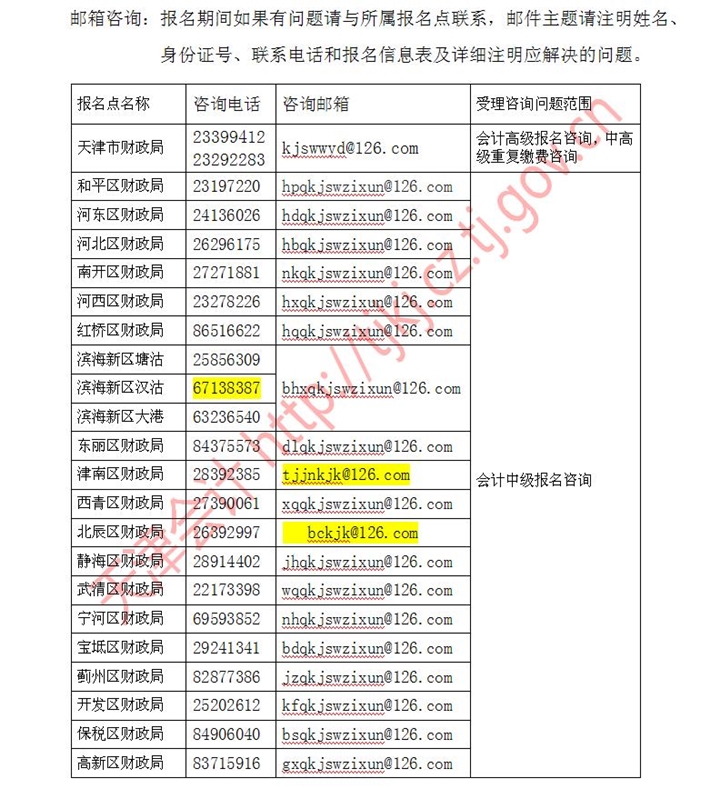 天津2020中级会计职称考试报名须知