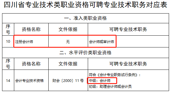 恭喜CPA考生！财政局明确：考下注会可多领一个证！