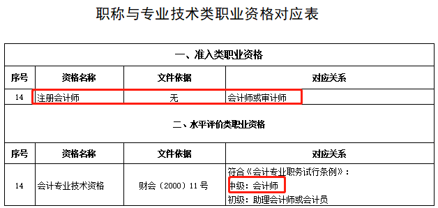 恭喜CPA考生！财政局明确：考下注会可多领一个证！