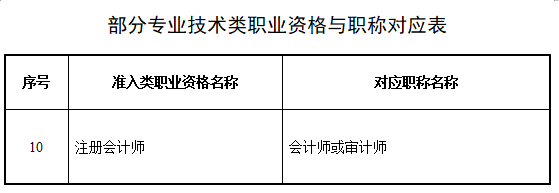 恭喜CPA考生！财政局明确：考下注会可多领一个证！