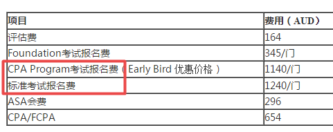 2020年4月上海澳洲cpa考试费用多少钱？