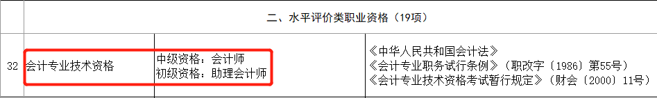 恭喜CPA考生！财政局明确：考下注会可多领一个证！