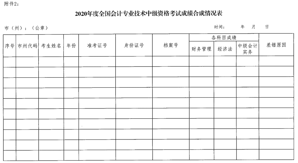 湖南浏阳2020年中级会计资格报名简章公布！