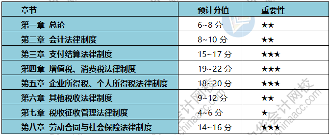 疫情期间 初级会计考生备考、带娃两不误？