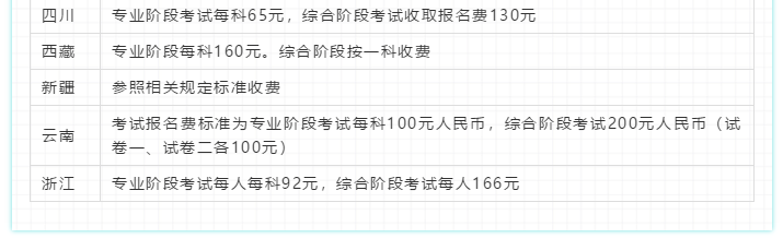 2020注会报考指南！一文在手 报名问题全没有！