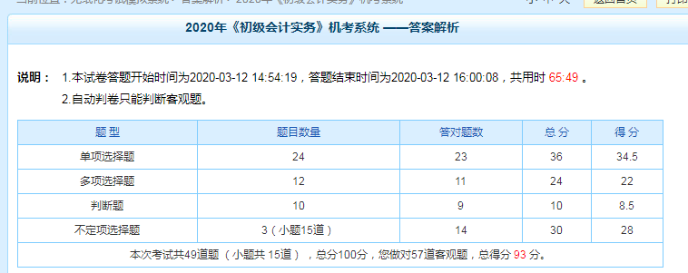 现阶段科目测试93分！——习题强化阶段要多做题 但多刷题≠高分