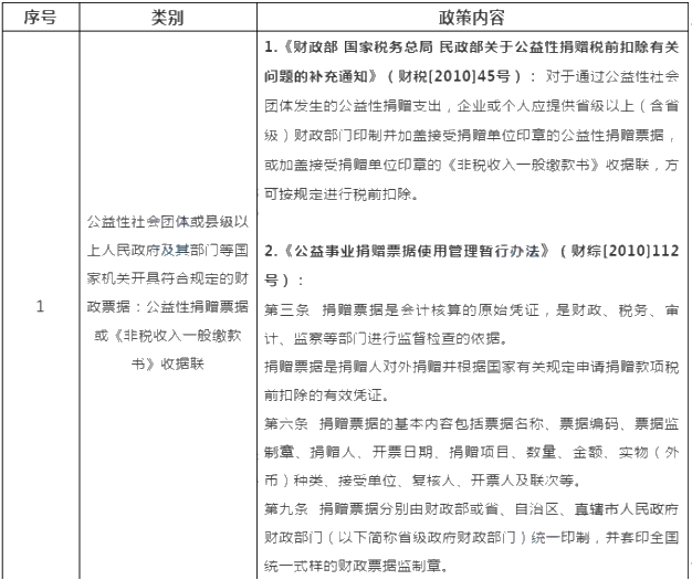 新冠疫情捐赠可税前扣除的捐赠方式和票据格式一文列清！