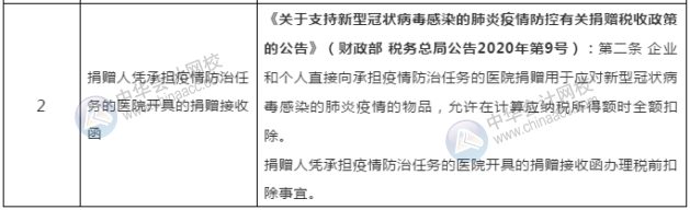 新冠疫情捐赠可税前扣除的捐赠方式和票据格式一文列清！