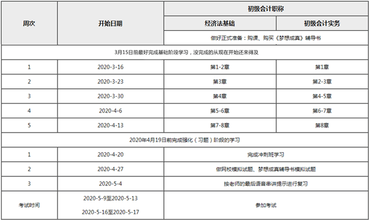 在初级会计备考期间 一定不可以让自己闲下来