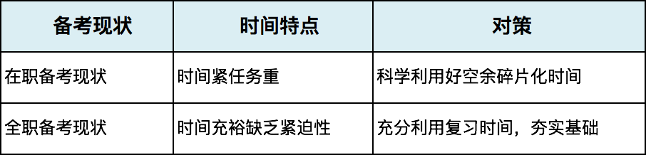 献给CPA备考者：为什么我感觉越学习越焦虑？