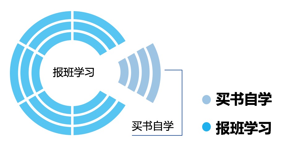 献给CPA备考者：为什么我感觉越学习越焦虑？