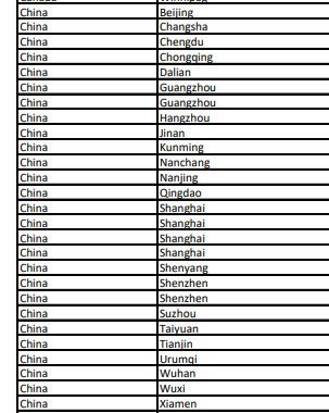 4月澳洲cpa考试地点