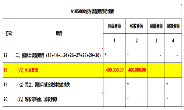 注意了，企业所得税汇算清缴申报表填写的3个易错点！