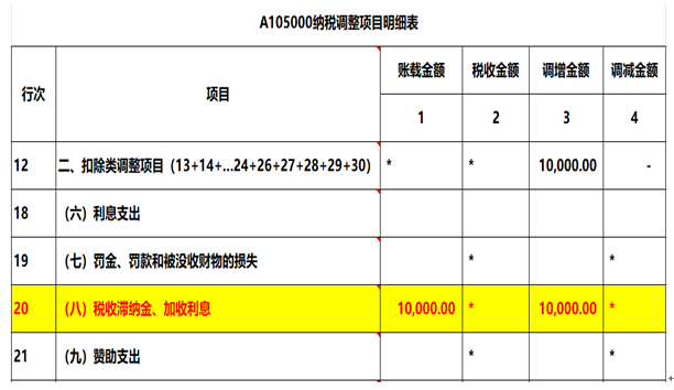 注意了，企业所得税汇算清缴申报表填写的3个易错点！