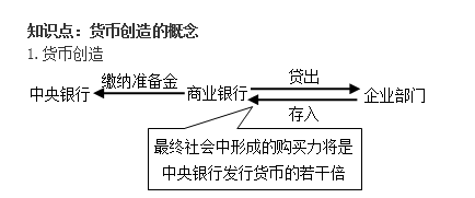 中级《审计专业相关知识》第一部分第三章第一节知识点