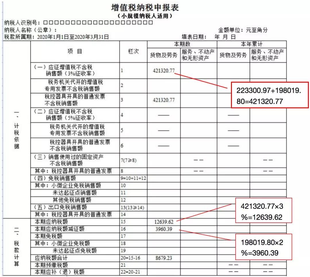 小规模纳税人如何缴纳增值税和填报申报表？5个案例告诉您！