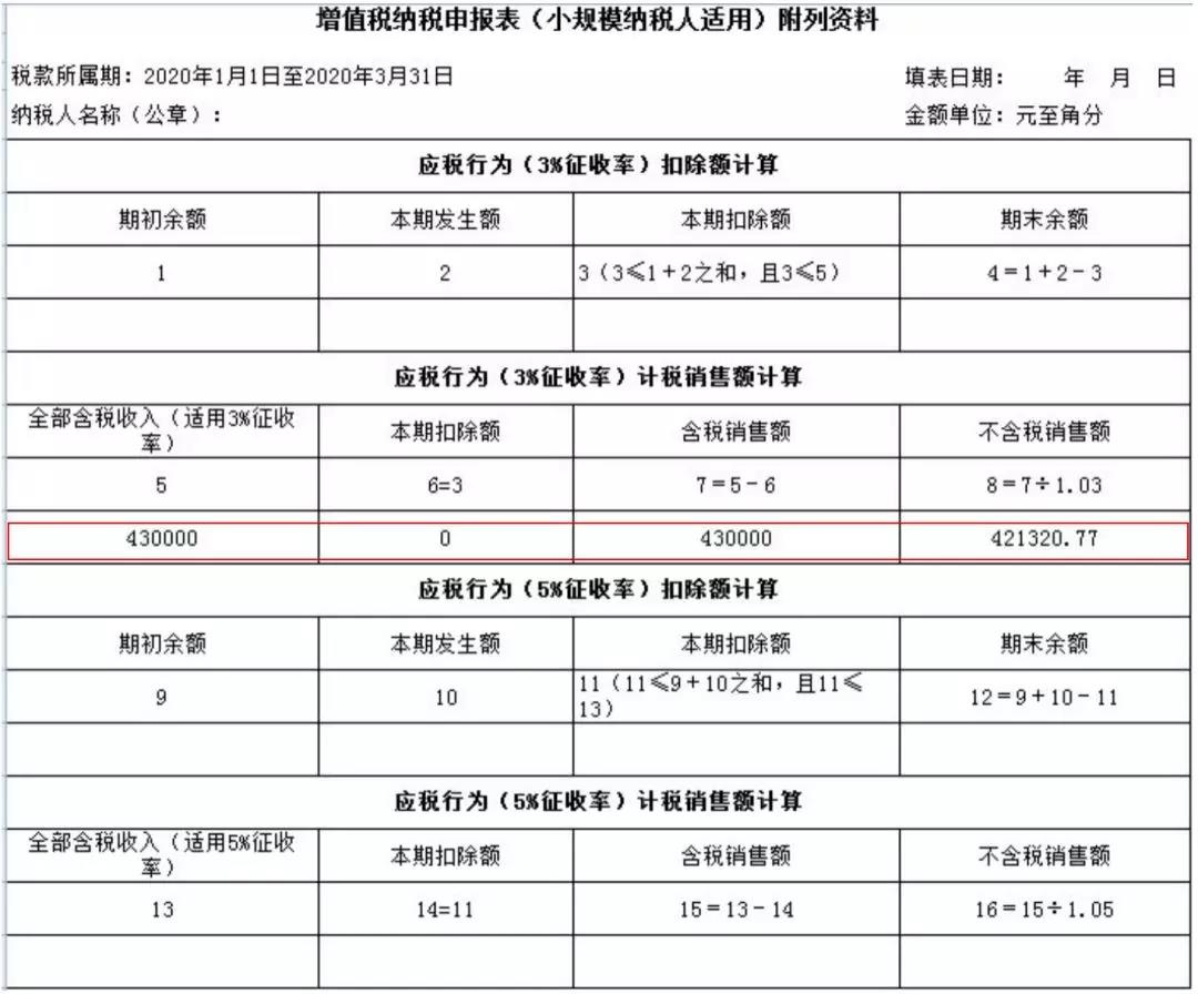 小规模纳税人如何缴纳增值税和填报申报表？5个案例告诉您！