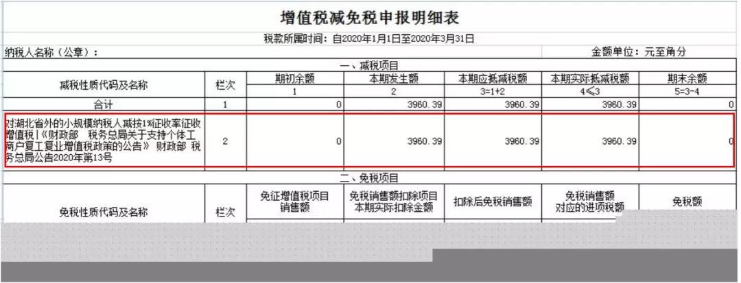 小规模纳税人如何缴纳增值税和填报申报表？5个案例告诉您！