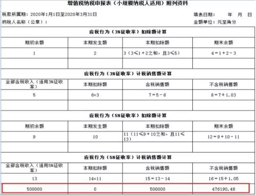 小规模纳税人如何缴纳增值税和填报申报表？5个案例告诉您！