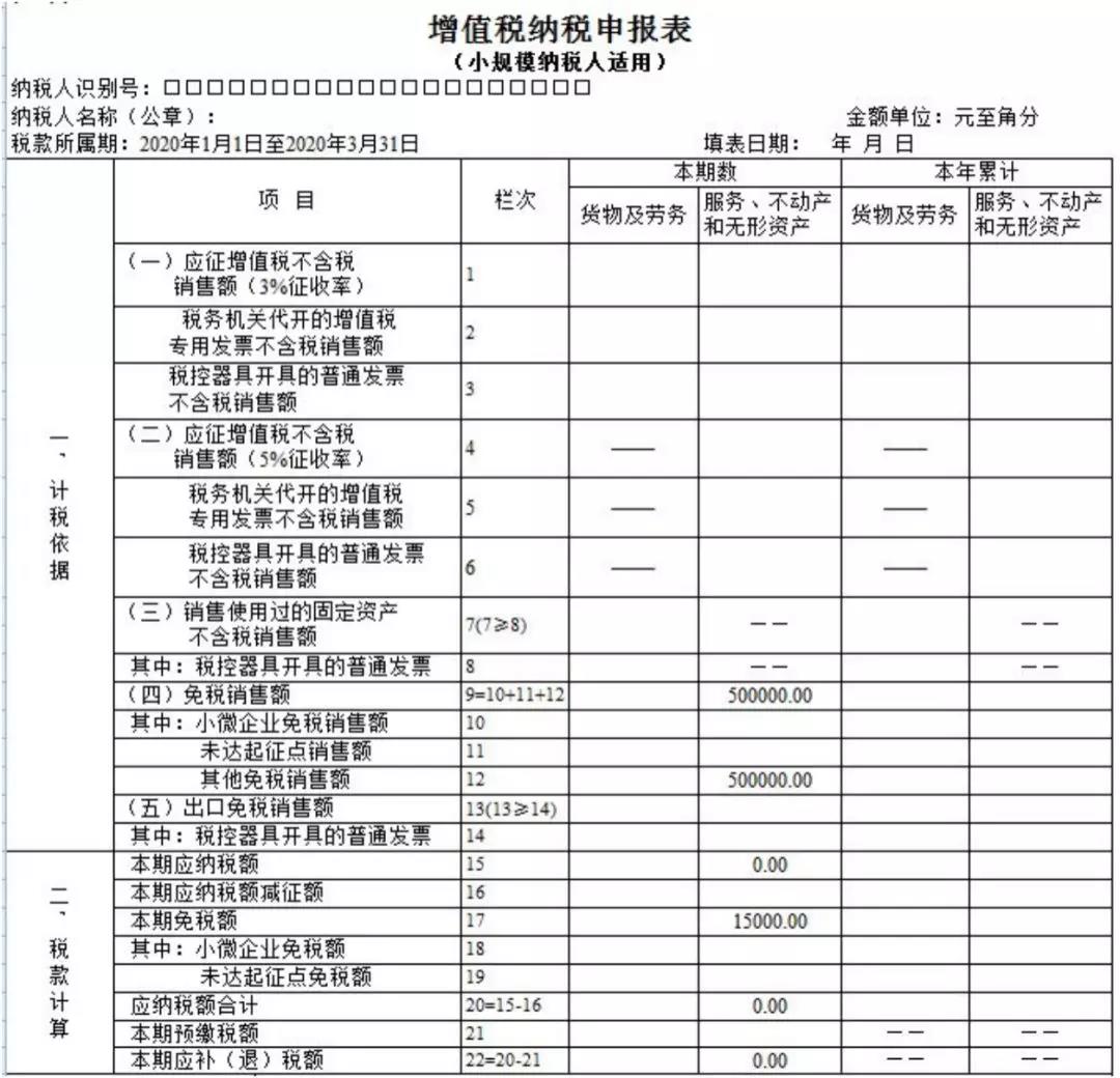 小规模纳税人如何缴纳增值税和填报申报表？5个案例告诉您！