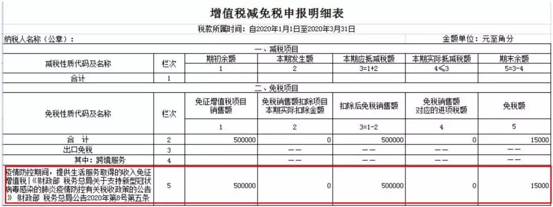 小规模纳税人如何缴纳增值税和填报申报表？5个案例告诉您！