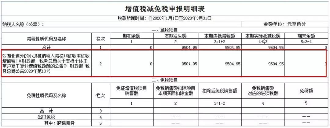 小规模纳税人如何缴纳增值税和填报申报表？5个案例告诉您！