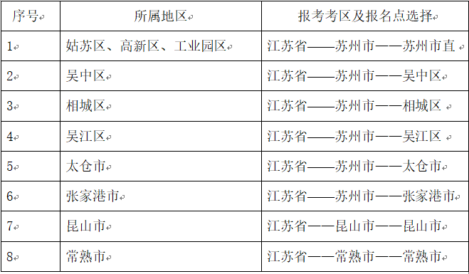 江苏苏州2020年高级会计师报名简章公布